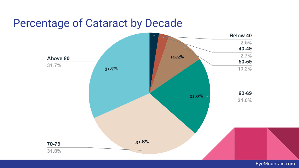 Can You Get Cataracts At A Young Age? Eye Mountain