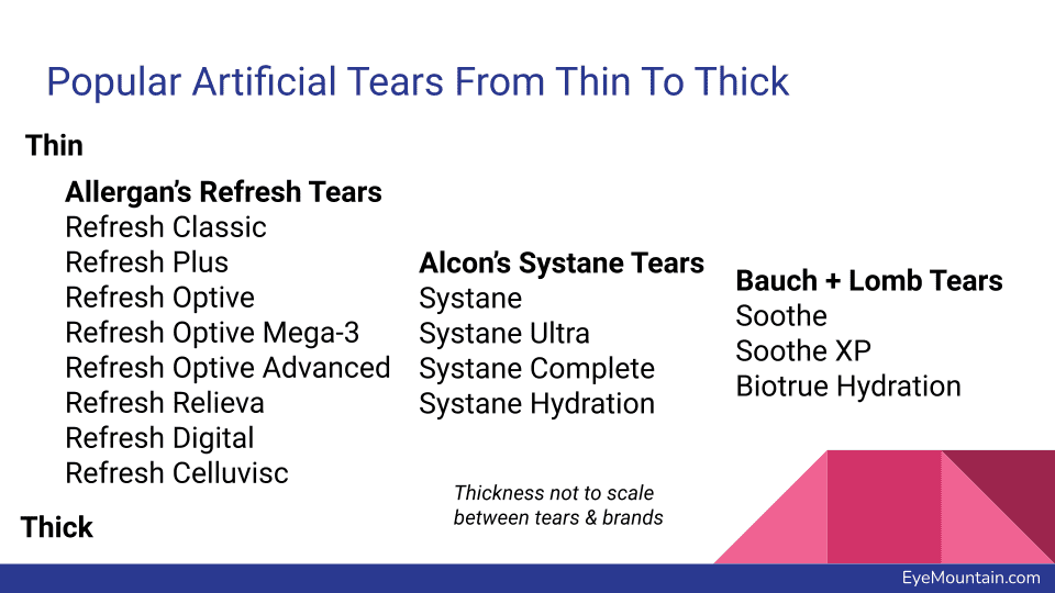 Popular Artificial Tears From Thin To Thick